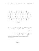 INTEGRIN INTERACTION INHIBITORS FOR THE TREATMENT OF CANCER diagram and image