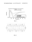 INTEGRIN INTERACTION INHIBITORS FOR THE TREATMENT OF CANCER diagram and image