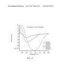 INTEGRIN INTERACTION INHIBITORS FOR THE TREATMENT OF CANCER diagram and image