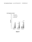 PROCASPASE 3 ACTIVATION BY COMBINATION THERAPY diagram and image