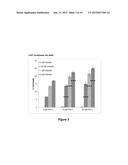 PROCASPASE 3 ACTIVATION BY COMBINATION THERAPY diagram and image