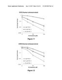 PROCASPASE 3 ACTIVATION BY COMBINATION THERAPY diagram and image