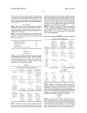 Carnallite Preparation and Uses Thereof In Edible Applications diagram and image