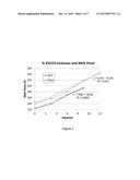 PARTIAL NEUTRALIZATION OF FREE FATTY ACID MIXTURES WITH  POTASSIUM,     LIVESTOCK FEED COMPOSITIONS INCLUDING THEM, AND  METHODS OF MAKING SAME diagram and image