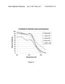 PARTIAL NEUTRALIZATION OF FREE FATTY ACID MIXTURES WITH  POTASSIUM,     LIVESTOCK FEED COMPOSITIONS INCLUDING THEM, AND  METHODS OF MAKING SAME diagram and image