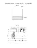 METHOD FOR FABRICATING MICROCHIP FOR NUCLEIC ACID AMPLIFICATION REACTION diagram and image