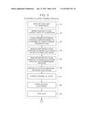 METHOD FOR FORMING THIN FILM PATTERN diagram and image