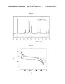 SULPHATES OF USE AS ELECTRODE MATERIALS diagram and image