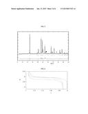 SULPHATES OF USE AS ELECTRODE MATERIALS diagram and image