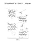 NANOSTRUCTURED MATERIALS AND METHODS OF MAKING THE SAME diagram and image