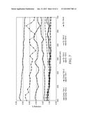 NANOSTRUCTURED MATERIALS AND METHODS OF MAKING THE SAME diagram and image