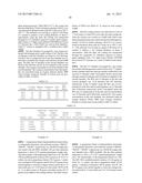 NANOSTRUCTURED MATERIALS AND METHODS OF MAKING THE SAME diagram and image