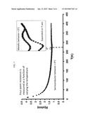 ELECTRICALLY CONDUCTIVE SYNTHETIC FIBER AND FIBROUS SUBSTRATE, METHOD OF     MAKING, AND USE THEREOF diagram and image