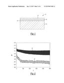 COATED TOOL AND METHODS OF MAKING AND USING THE COATED TOOL diagram and image