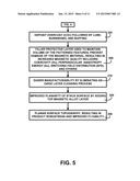 METHOD OF FABRICATION OF AN ANISOTROPY MAGNETIC LAYER OF A PATTERNED STACK diagram and image