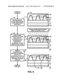 METHOD OF FABRICATION OF AN ANISOTROPY MAGNETIC LAYER OF A PATTERNED STACK diagram and image