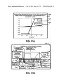 METHOD OF FABRICATION OF AN ANISOTROPY MAGNETIC LAYER OF A PATTERNED STACK diagram and image