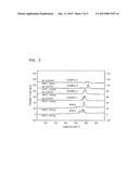 CATHODE ACTIVE MATERIAL, METHOD OF PREPARING THE CATHODE ACTIVE MATERIAL,     AND CATHODE AND LITHIUM SECONDARY BATTERY INCLUDING THE CATHODE ACTIVE     MATERIAL diagram and image