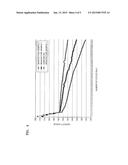 CATHODE ACTIVE MATERIAL, METHOD OF PREPARING THE CATHODE ACTIVE MATERIAL,     AND CATHODE AND LITHIUM SECONDARY BATTERY INCLUDING THE CATHODE ACTIVE     MATERIAL diagram and image