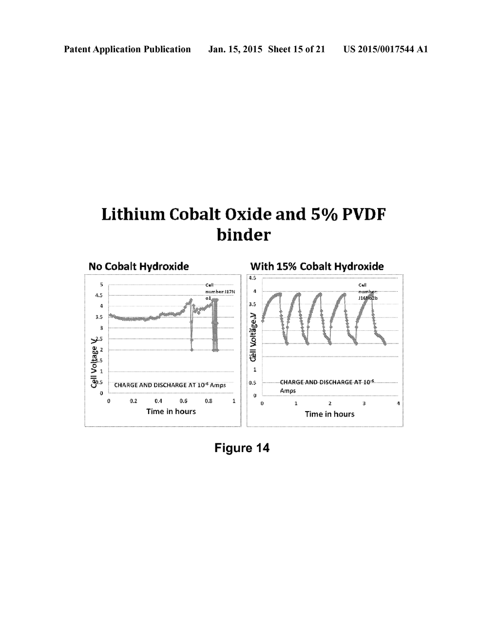 Electrochemical Device Electrode Including Cobalt Oxyhydroxide - diagram, schematic, and image 16