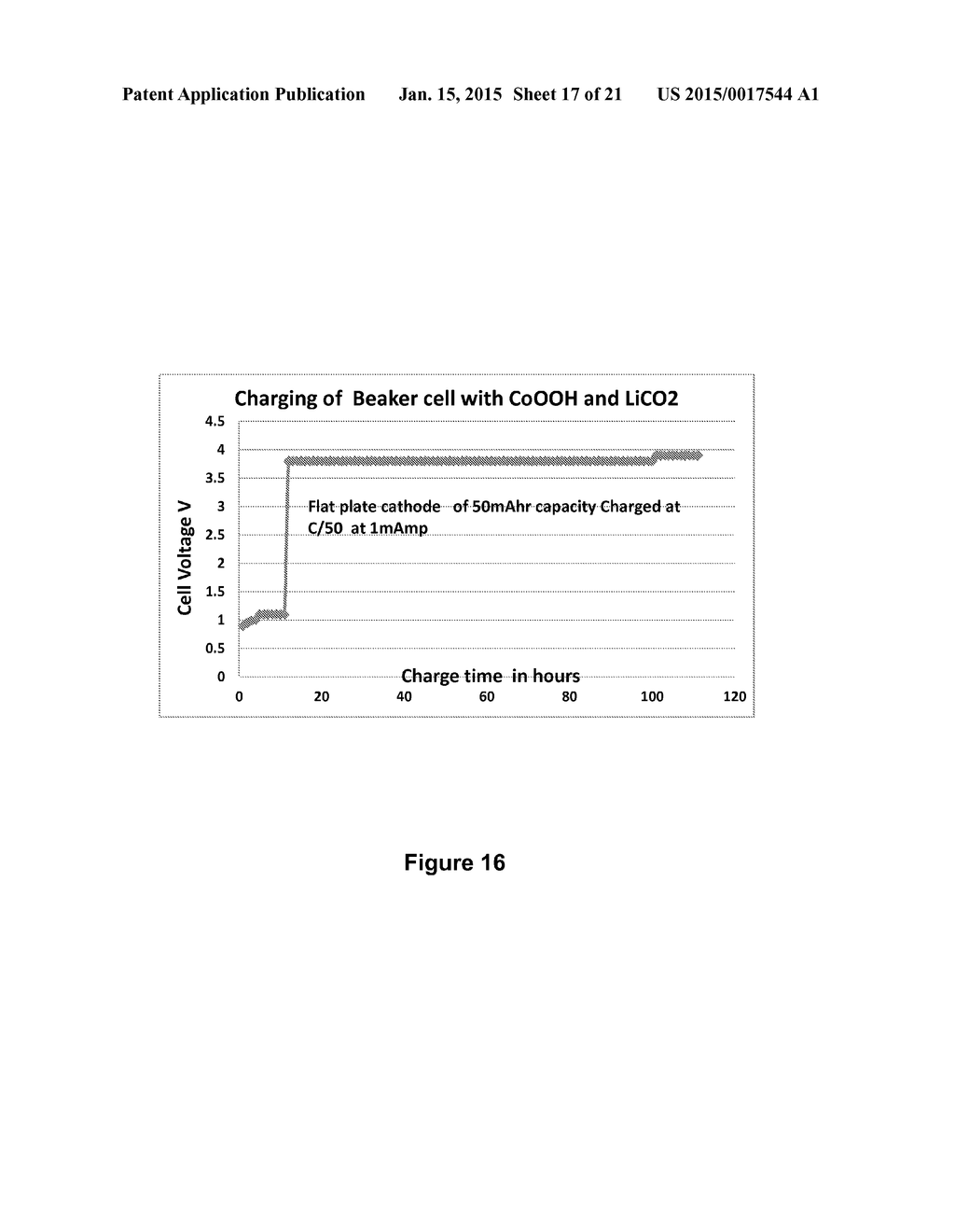 Electrochemical Device Electrode Including Cobalt Oxyhydroxide - diagram, schematic, and image 18