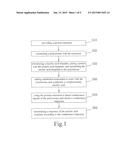 LABEL-FREE SEQUENCING METHOD FOR SINGLE NUCLEIC ACID MOLECULE diagram and image