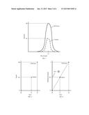 STAIN, PROCESS FOR STAINING AND ACQUIRING NORMALIZED SIGNAL diagram and image