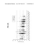 METHODS FOR DETECTING 5T4-POSITIVE CIRCULATING TUMOR CELLS AND METHODS OF     DIAGNOSIS OF 5T4-POSITIVE CANCER IN A MAMMALIAN SUBJECT diagram and image