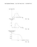 FORMATION OF LOCALISED MOLTEN REGIONS IN SILICON CONTAINING MULTIPLE     IMPURITY TYPES diagram and image