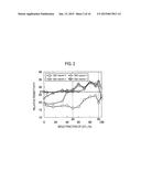 Semiconductor Device Manufacturing Method and Substrate Treatment System diagram and image