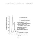 ARTICLE INCLUDING INTUMESCENT COATING, PROCESS FOR FORMING AND USE OF SAME diagram and image