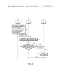 METHOD AND DEVICE FOR DISTRIBUTING IDLE USER EQUIPMENT IN MULTI-CARRIER     BASED MOBILE COMMUNICATION SYSTEM diagram and image