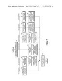 METHOD AND DEVICE FOR DISTRIBUTING IDLE USER EQUIPMENT IN MULTI-CARRIER     BASED MOBILE COMMUNICATION SYSTEM diagram and image