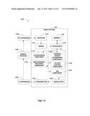 METHOD AND APPARATUS FOR PROVIDING ENHANCED INTERFERENCE MANAGEMENT AT     RESTRICTED ACCESS POINTS diagram and image