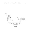 Optimization of Zero-PGM Washcoat and Overcoat Loadings on Metallic     Substrate diagram and image