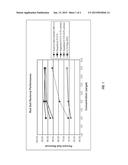 STEARYL AND LAURYL DIMONIUMHYDROXY ALKYL POLYGLUCOSIDES FOR ENHANCED FOOD     SOIL REMOVAL diagram and image