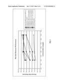 STEARYL AND LAURYL DIMONIUMHYDROXY ALKYL POLYGLUCOSIDES FOR ENHANCED FOOD     SOIL REMOVAL diagram and image