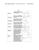 INDUCERS OF HEMATOPOIESIS AND FETAL GLOBIN PRODUCTION FOR TREATMENT OF     CYTOPENIAS AND HEMOGLOBIN DISORDERS diagram and image