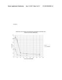 COMPOSITIONS COMPRISING NDGA DERIVATIVES AND SORAFENIB AND THEIR USE IN     TREATMENT OF CANCER diagram and image