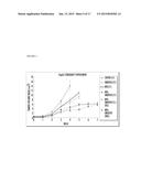 COMPOSITIONS COMPRISING NDGA DERIVATIVES AND SORAFENIB AND THEIR USE IN     TREATMENT OF CANCER diagram and image