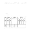 COMPOSITIONS COMPRISING NDGA DERIVATIVES AND SORAFENIB AND THEIR USE IN     TREATMENT OF CANCER diagram and image