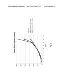 ANTI-TUMOR ACTIVITY OF REDUCED FOLATES LIKE METHYLENE-TETRAHYDROFOLATE diagram and image