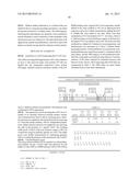 TREATMENT OF CANCERS WITH ACQUIRED RESISTANCE TO KIT INHIBITORS diagram and image