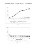 Lubricious Coating Compositions diagram and image