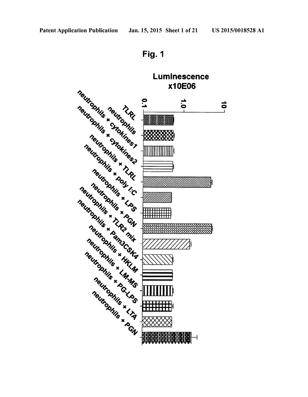 Antibodies That Bind Peptidoglycan Recognition Protein 1 - diagram, schematic, and image 02