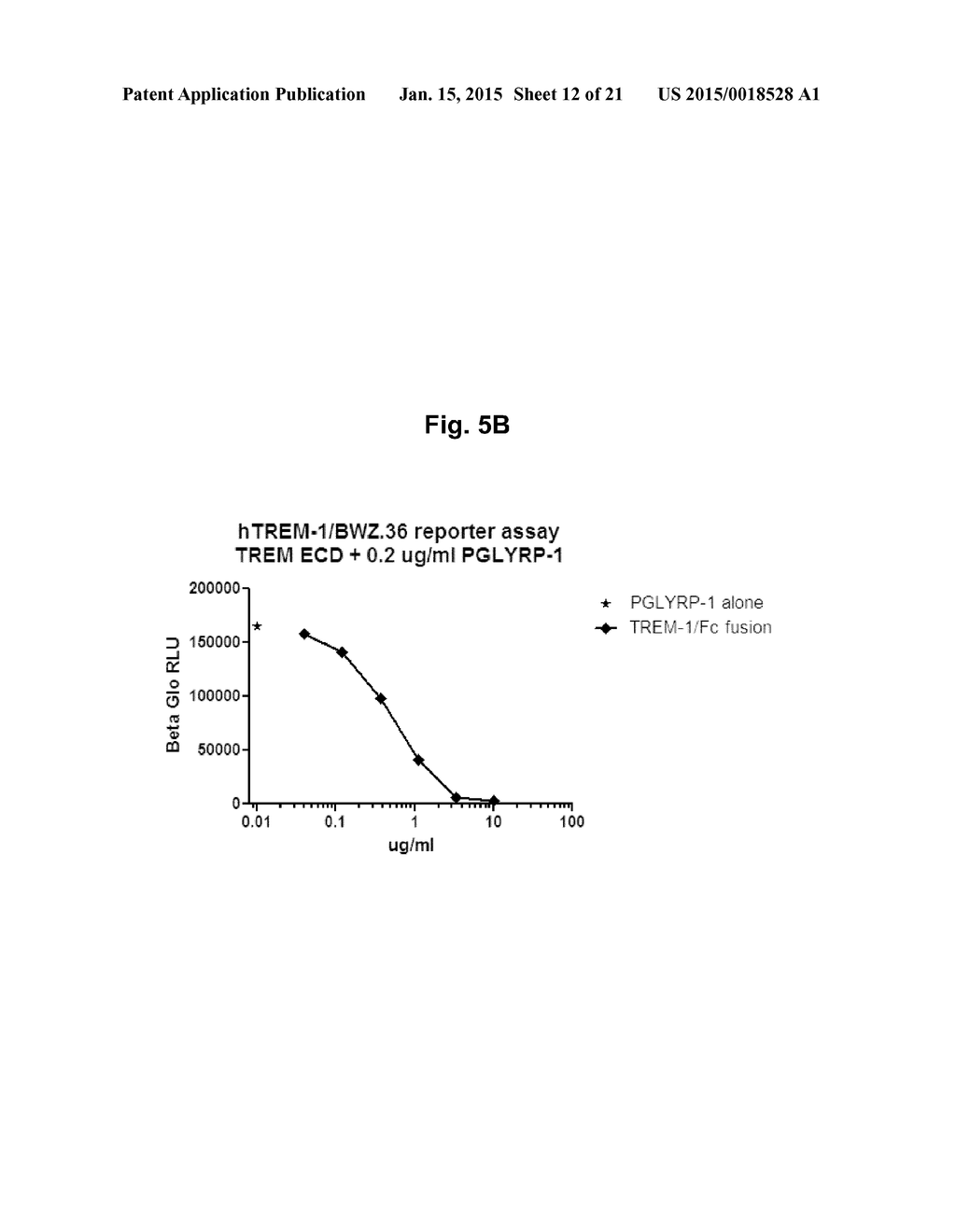 Antibodies That Bind Peptidoglycan Recognition Protein 1 - diagram, schematic, and image 13