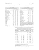 ANTIBODY diagram and image