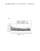 ANTIBODY-IMMOBILIZED CARRIER, METHOD OF PRODUCING ANTIBODY-IMMOBILIZED     CARRIER, AND USE OF SAID ANTIBODY-IMMOBILIZED CARRIER diagram and image