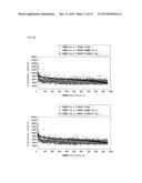 ANTIBODY-IMMOBILIZED CARRIER, METHOD OF PRODUCING ANTIBODY-IMMOBILIZED     CARRIER, AND USE OF SAID ANTIBODY-IMMOBILIZED CARRIER diagram and image