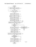 APPARATUS AND METHOD FOR CONTROLLING DRIVING OF VEHICLE diagram and image